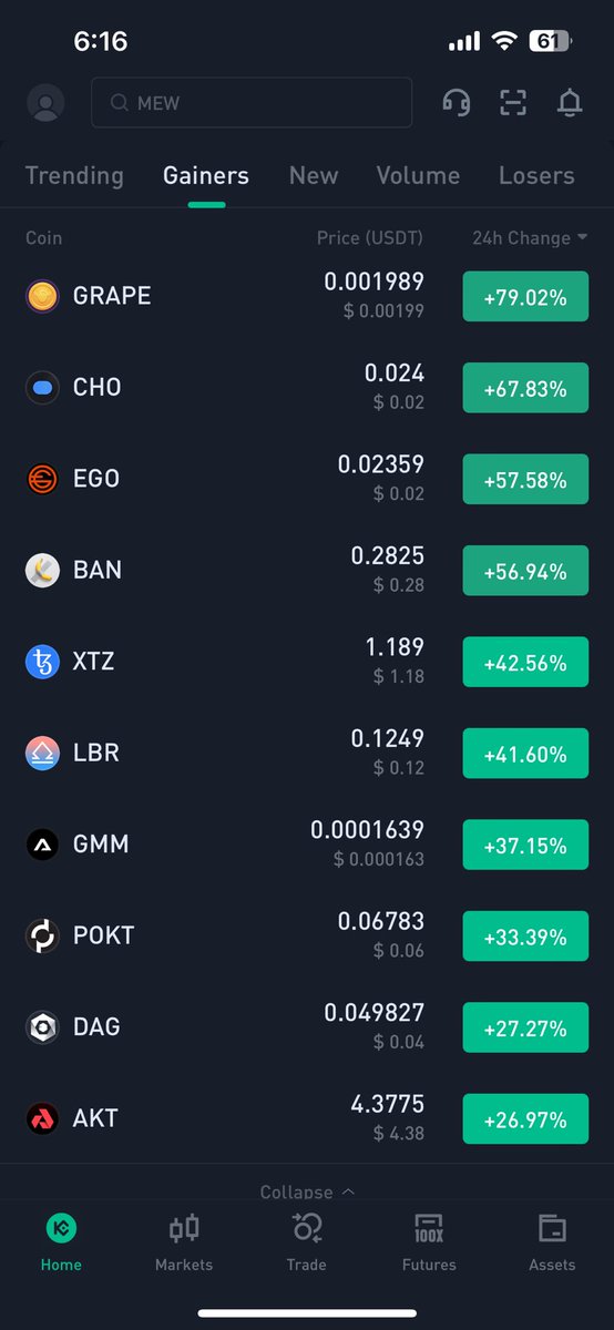 Wog_Power's tweet photo. @Conste11ation  $DAG still in the @kucoincom  top gainers 8 hours later! On an absolute tear and loading up for that 100x this bullrun. 5c now, soon will be $5. Utility king 👑

@Dagnum_PI  @bitcoinprophet1  @SilverBulletBTC  all huge $DAG chads! https://t.co/HRSlnKAIjX
