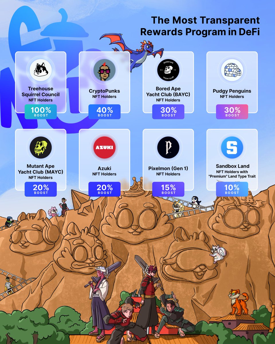 #GoNuts unlocks NFT Utility for $tETH holders! 

What other collections should we add next? 🤔

🥜 Nuts Guide:
treehouse.finance/blog/treehouse…