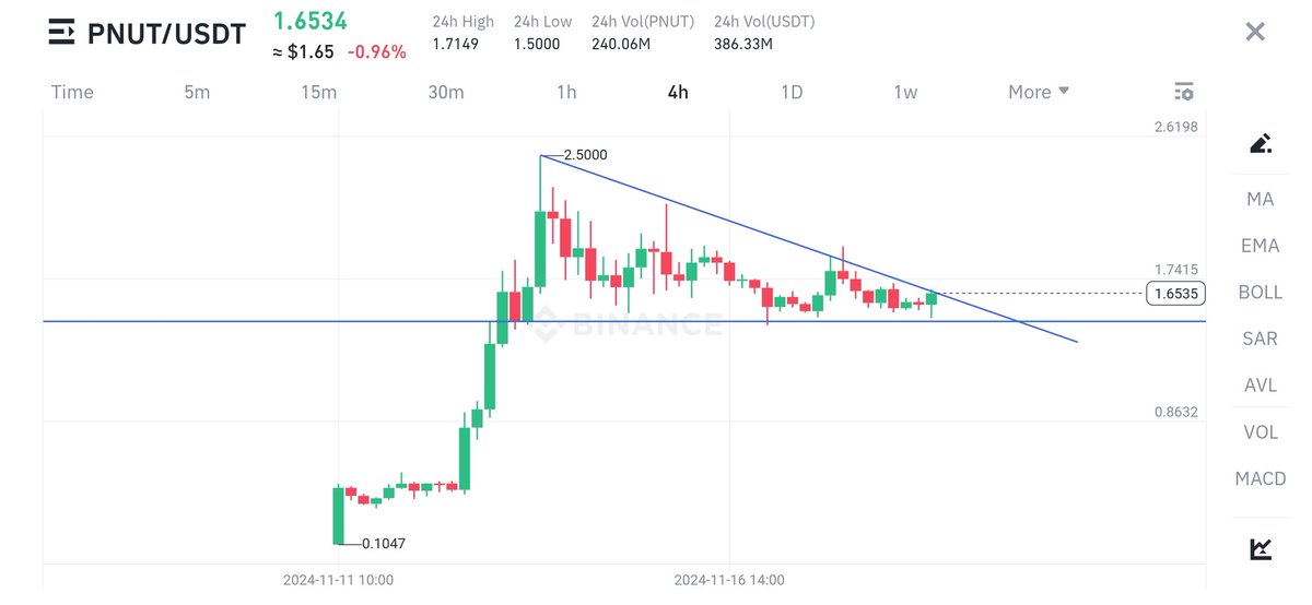 petros_sof's tweet image. $PNUT waiting for confirmation