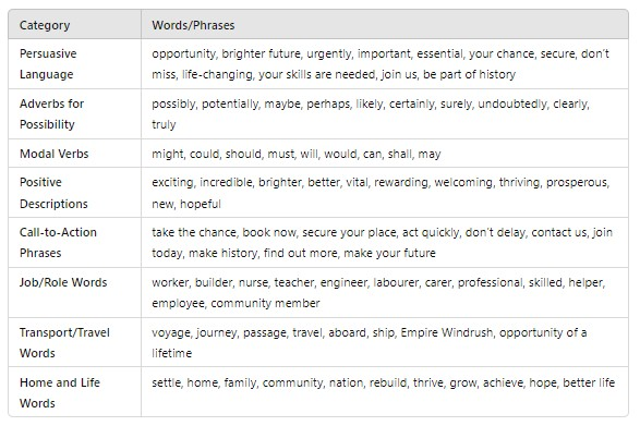 One of the easiest things I do with ChatGPT, is when I've put a model text into it, I ask it to write me a word bank. I'll put my prompts in the next tweet. Saves me so much time.