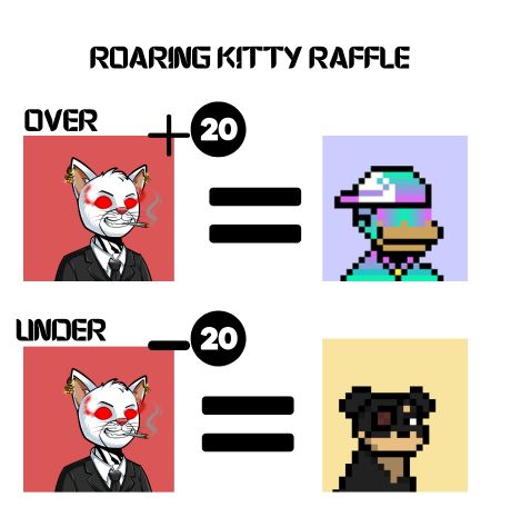 π¦ Roaring Kittys π (@roarinkittysnft) on Twitter photo π Unleash the Power of Roaring Kitty NFTs! π
π Top 5 Benefits of Owning a Roaring Kitty:
1οΈβ£ Cash & NFT Giveaways (Before Full Mint)
2οΈβ£ Free Mints through Whitelist Spots & Collaborations
3οΈβ£ Customizable & Unique Merch of YOUR Kitty
4οΈβ£ Daily Cash Prizes & Games for Holders π Unleash the Power of Roaring Kitty NFTs! π
π Top 5 Benefits of Owning a Roaring Kitty:
1οΈβ£ Cash & NFT Giveaways (Before Full Mint)
2οΈβ£ Free Mints through Whitelist Spots & Collaborations
3οΈβ£ Customizable & Unique Merch of YOUR Kitty
4οΈβ£ Daily Cash Prizes & Games for Holders