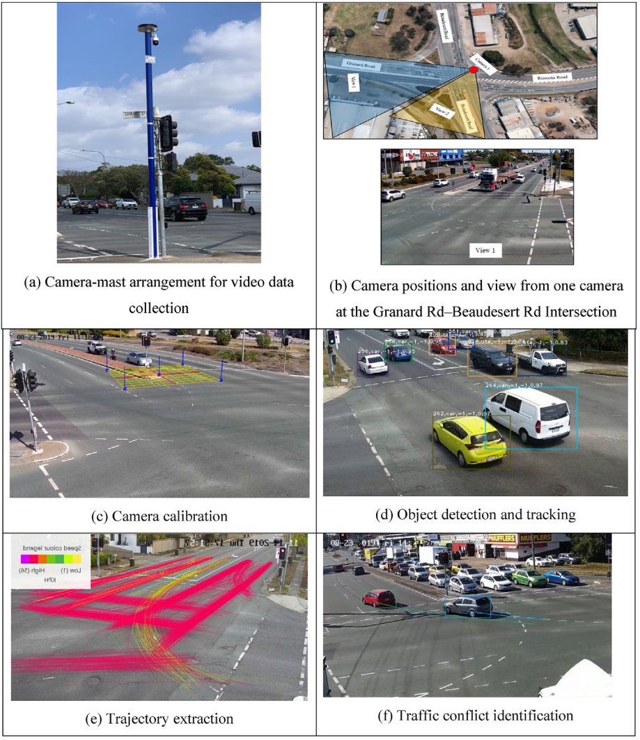 JICV_COMMTR's tweet image. 🚗New online #COMMTR:Integrating machine learning and extreme value theory for estimating crash frequency-by-severity via AI-based video analytics
 📷Authors: #FizzaHussain  #YuefengLi #MdMazharulHaque 
  DOI: doi.org/10.1016/j.comm…
@Tsinghua_Uni @Scopus