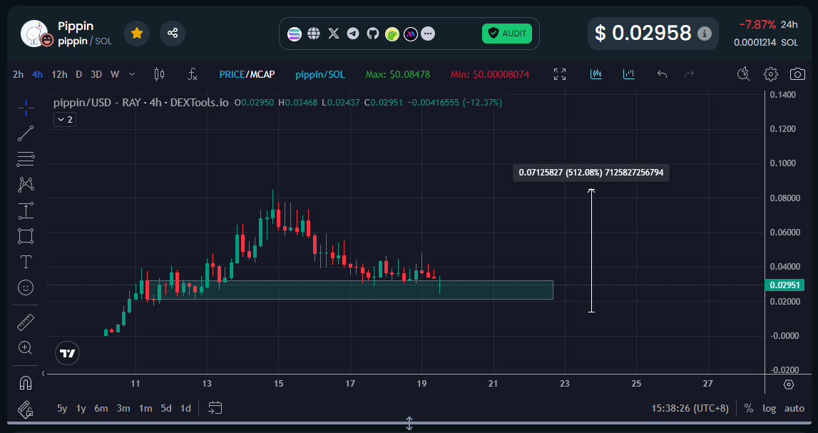 💎GEM INSIDER💎 tweet media