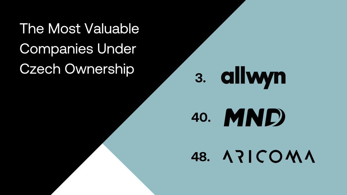 🔝 We #invest in companies that reshape industries and deliver lasting #value. Allwyn, MND, and Aricoma, part of our portfolio, have been ranked among the top 50 most valuable Czech-owned companies by <a href="/SeznamZpravy/">Seznam Zprávy</a>.  Discover more at 👉 lnkd.in/dCPdGs_s