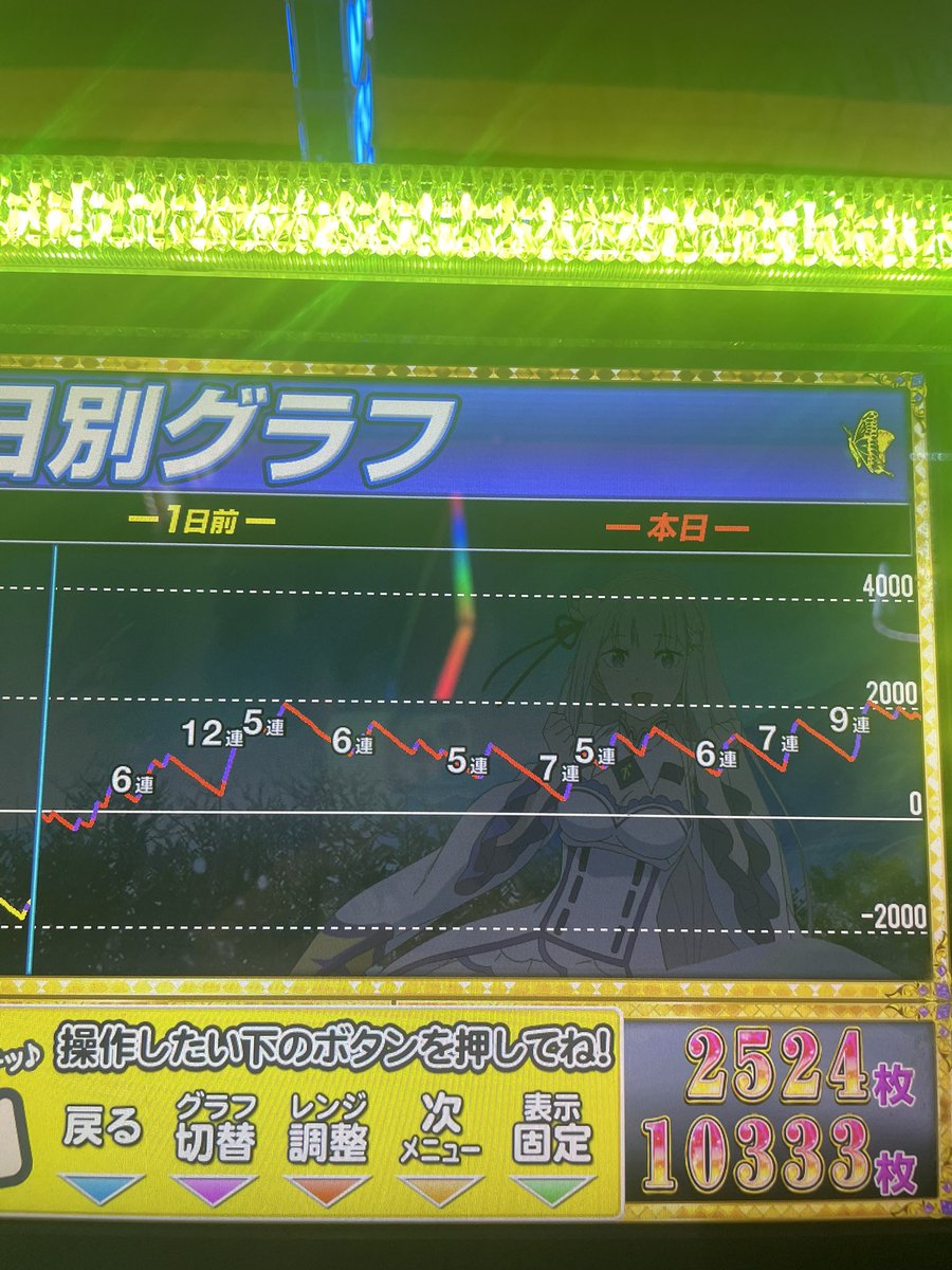 txipirones_slot's tweet photo. リゼロ 2
設定5以上

一度上位いくも弱AT500枚で終わり
そのあと有利切れまで追うも、有利切るんか切らないんか、どっちなんだいってぐらい。
イジくそ悪い台でした。
たぶんコゼ6だと思うんですが😃

2度と打たないっす😁
#リゼロ 2
#スマスロ
#有利区間
#リゼロ 2 高設定 https://t.co/oBAfSBmNpr