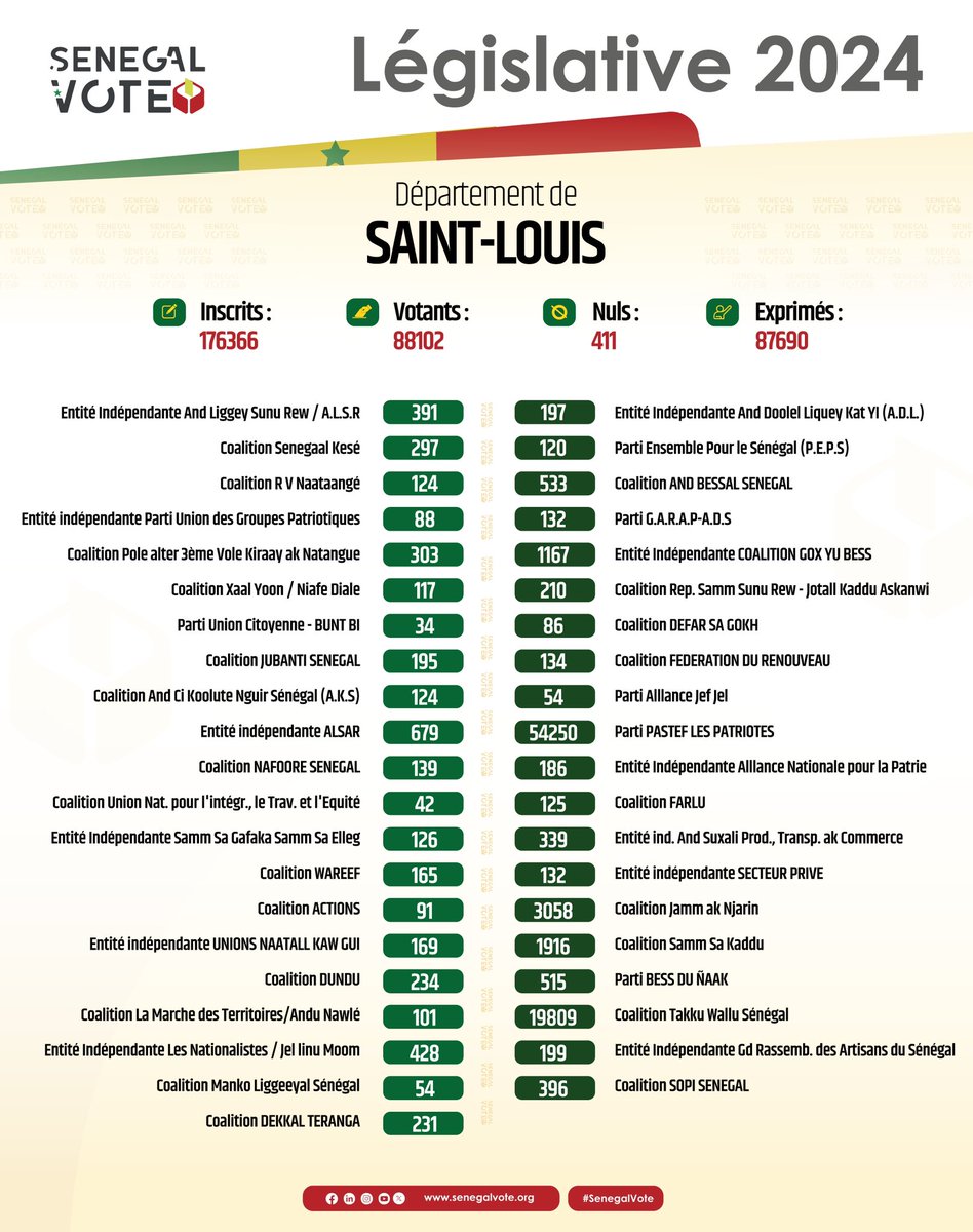 Sénégal Vote tweet media