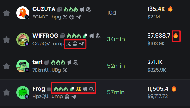 0xMeowCrypto's tweet photo. #เหมียวสรุป อีโมจิใน GMGN หลังเหรียญ แต่ละอันสื่อถึงอะไร? ควรรู้ไว้!

1. เปลวไฟสีเขียว= ยิ่งเยอะแปลว่าธุรกรรมเยอะมาก 1 ชั่วโมง
2. รูปยา =เปิดตัวบน https://t.co/D3rXqbbBDO
3. พระจันทร์ = เปิดตัวบน Moonshot
4. รูปคนสีเหลือง = CTO communitu take over เข้ายึดครอง
5. เงินสีเหลือง = Initial Pool Liquidity > $300K
ุ6. ป้ายสีแดง = ให้ระวัง Liquidity is less than $4K
ึ7. ลำโพง = โฆษณาบน DEXScreener
8. เหยี่ยว = มีการ update infos บน dexscreener
ดูที่นี่👉 https://t.co/MszzLOfIJ8

#memecoin #MemesAI #meme #bitcoin $btc $pepe $rif $wif