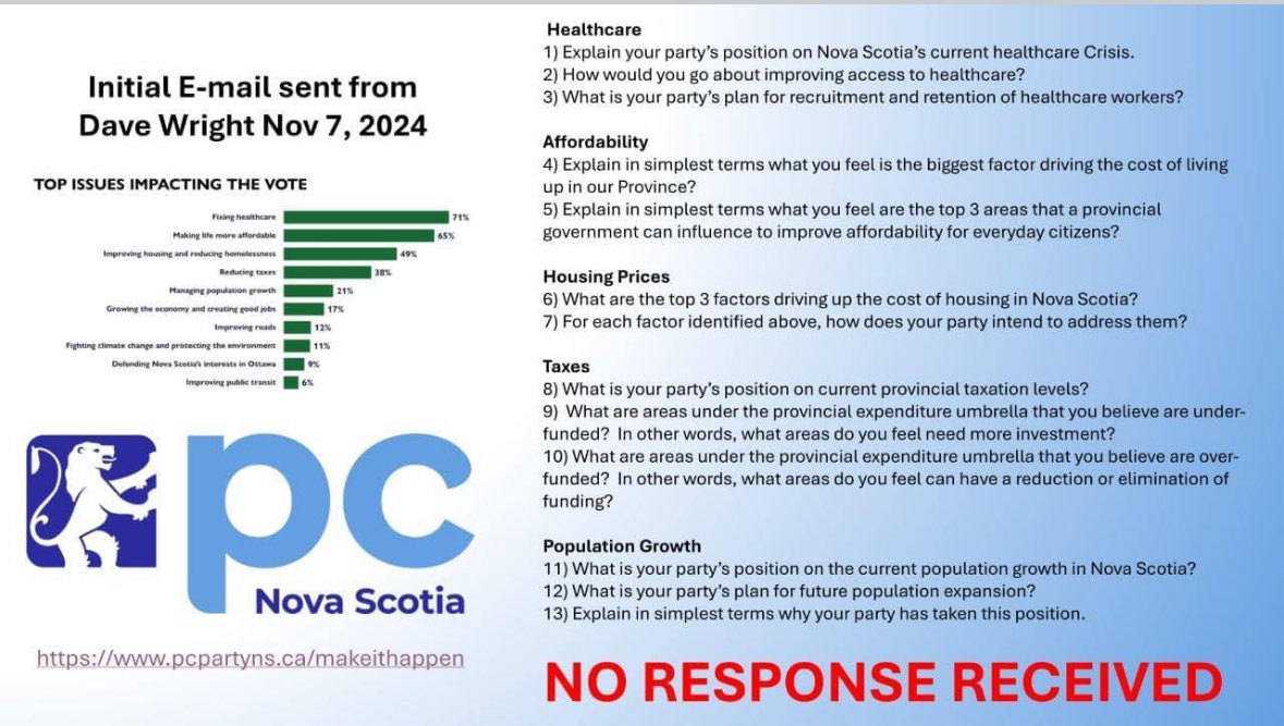 Shocked, not shocked. 

Folks, this is only one example of dozens I’ve heard about my opponent not stepping up and doing the work of a candidate, let alone an MLA.

Returning emails and phone calls are just the basics of the job.