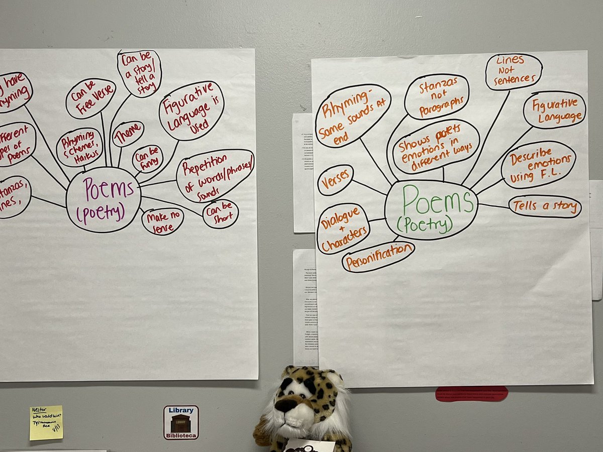 Student work, content building, and interactive science word walls!