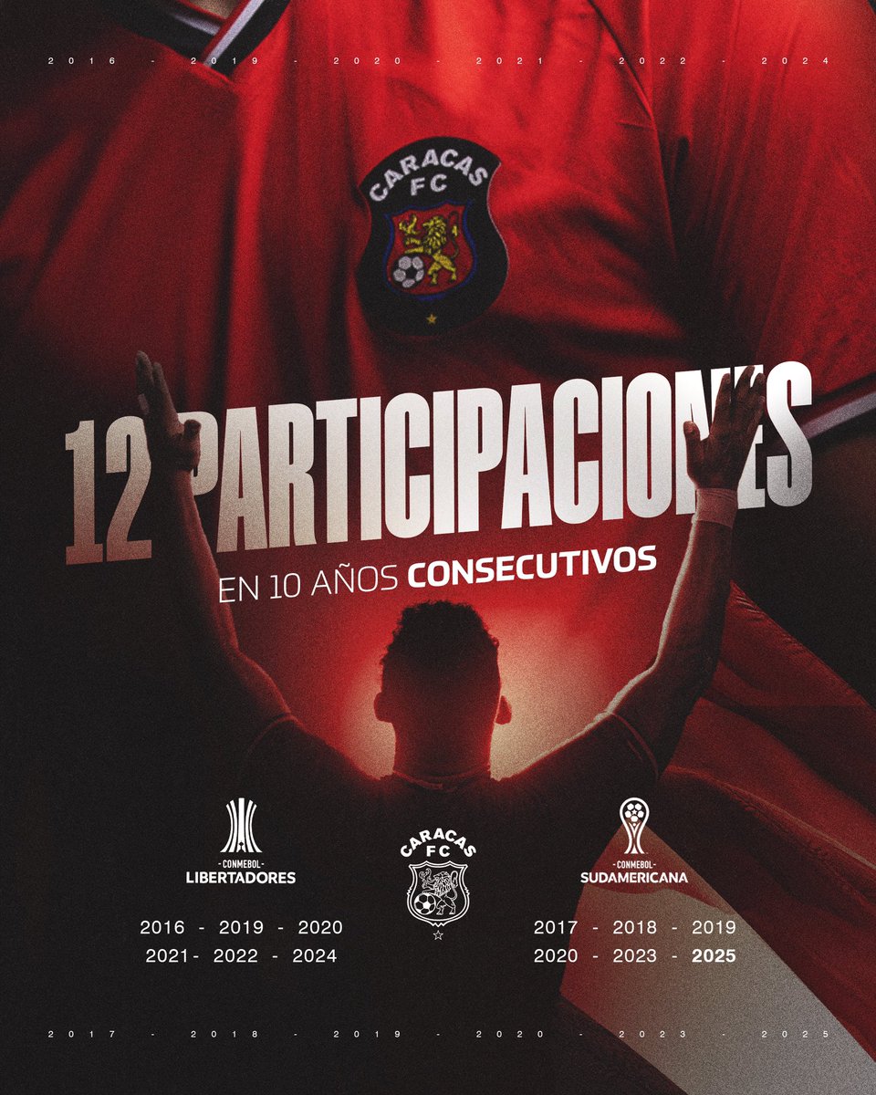 Caracas Fútbol Club tweet media