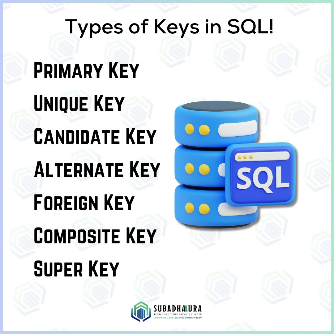 Subadhadev's tweet image. Types of Keys in SQL 🔑

#SQLBasics #ProgrammingForBeginners #DatabaseSkills #TechKnowledge #SQLDeveloper #BackendProgramming #WebDevSkills #CodingJourney