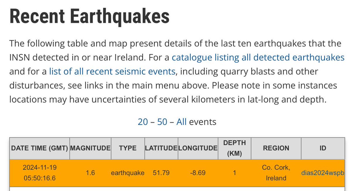 Cork Safety Alerts tweet media