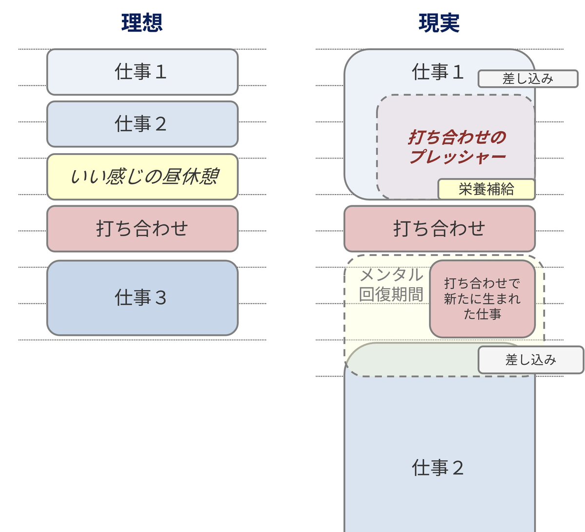 社畜リーマン太郎 (@syachiksalataro) / Posts / X