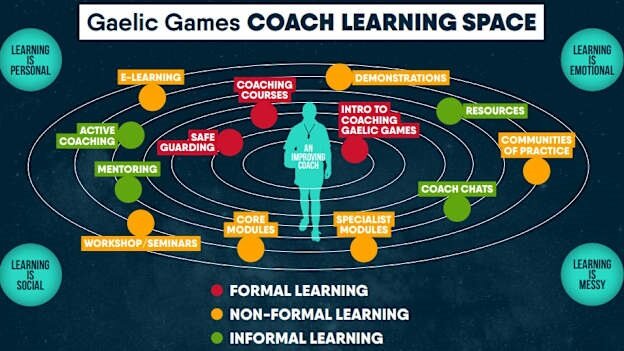 Marc Ó Dómhnaill (@mod_claregaagdc) on Twitter photo Coach Education - <a href="/claregaacg/">Clare GAA C&G Dev</a>
Clare GAA are seeking expressions of interest for our 2024-25 Coach Education Programme.
See the below link to an EOI form - please share within your coaching circles and/or club membership.
forms.office.com/e/8K1cut1tLA
Deadline: Saturday November Coach Education - <a href="/claregaacg/">Clare GAA C&G Dev</a>
Clare GAA are seeking expressions of interest for our 2024-25 Coach Education Programme.
See the below link to an EOI form - please share within your coaching circles and/or club membership.
forms.office.com/e/8K1cut1tLA
Deadline: Saturday November