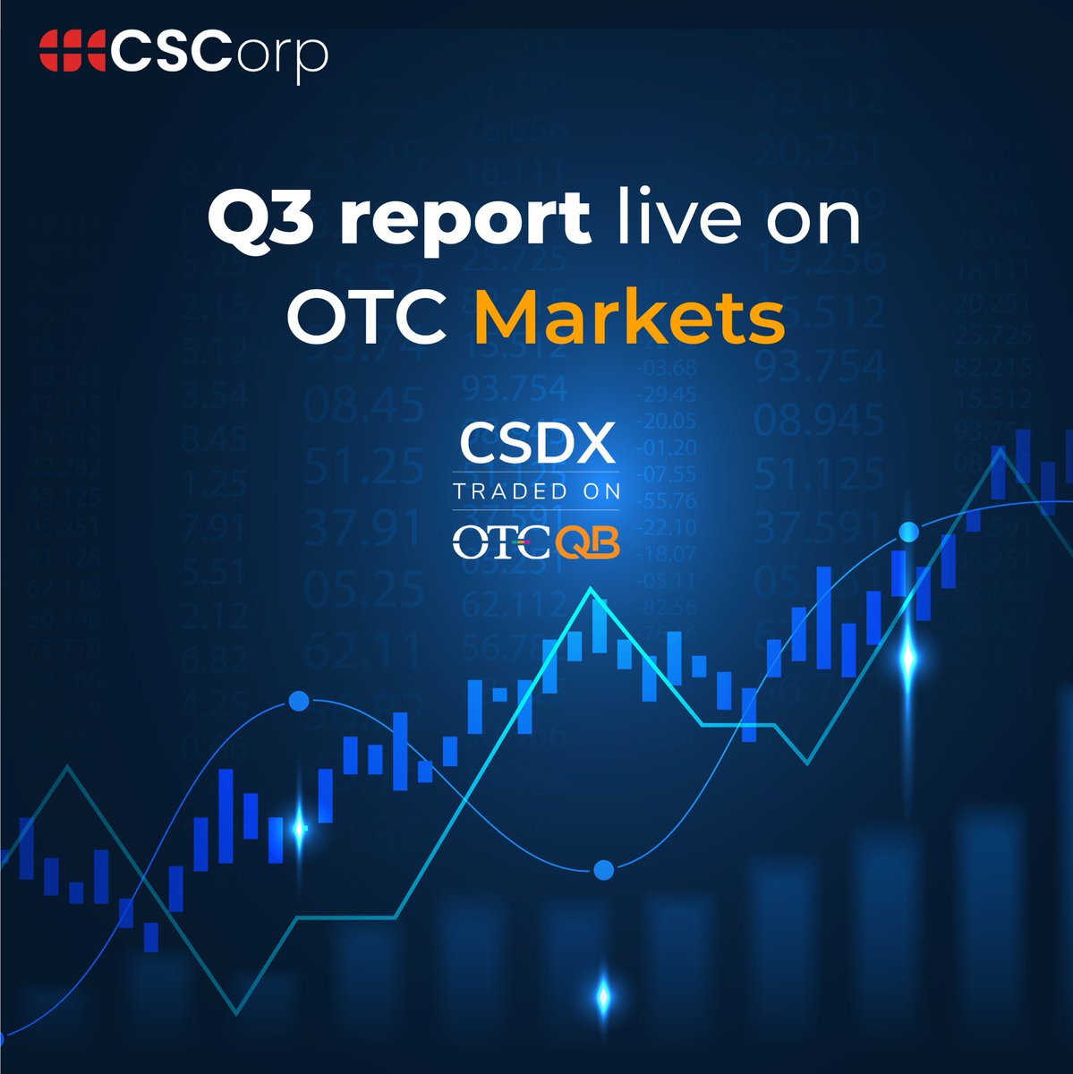 CSDX_CSDCorp's tweet photo. Our Q3 financial report is now live on OTC Markets, highlighting the financial stability and strategic growth. Explore the full report and follow us for more updates: https://t.co/Px46wIUq81
$CSDX #OTCQB #Invest #Q3Report #OTCMarket https://t.co/KwgE53jhgz