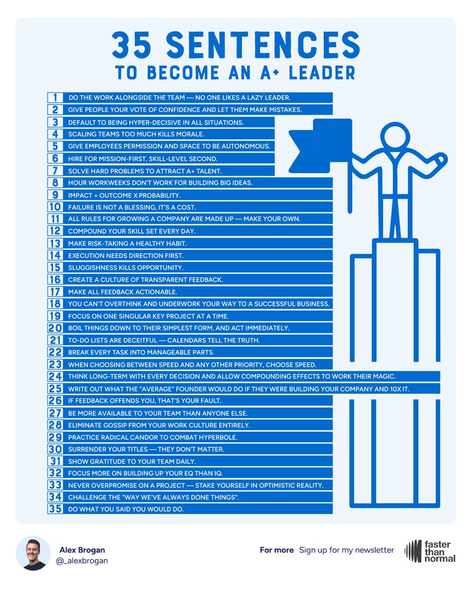 Alex Brogan (@_alexbrogan) on Twitter photo 35 sentences to become an A+ leader (from the founder of two $2.5bn+ Company's):
Brett Adcock is the founder of Figure, a $2.6bn Company manufacturing general-purpose humanoid robots.
Previously, Brett founded Archer Aviation which IPO'd at $2.7bn, and Vettery which was 35 sentences to become an A+ leader (from the founder of two $2.5bn+ Company's):
Brett Adcock is the founder of Figure, a $2.6bn Company manufacturing general-purpose humanoid robots.
Previously, Brett founded Archer Aviation which IPO'd at $2.7bn, and Vettery which was
