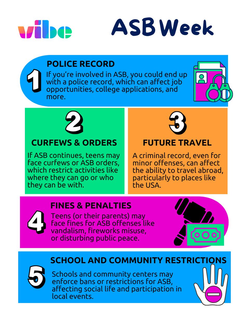 🚫 Think ASB is “harmless fun”? Think again. 🚫

Anti-Social Behaviour can hurt your community, your future, and your record. It’s not worth it. Let’s do better together. 💪✨

#ASBWeek #ThinkBeforeYouAct #YouthVoices #VibeUK