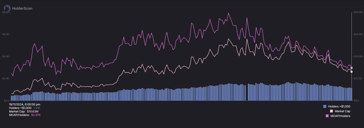 $EARL update

on-chain analytics is what I'm watching most closely...

otherwise, meme is funny af!

higher

<a href="/earlfromsol/">earl</a>