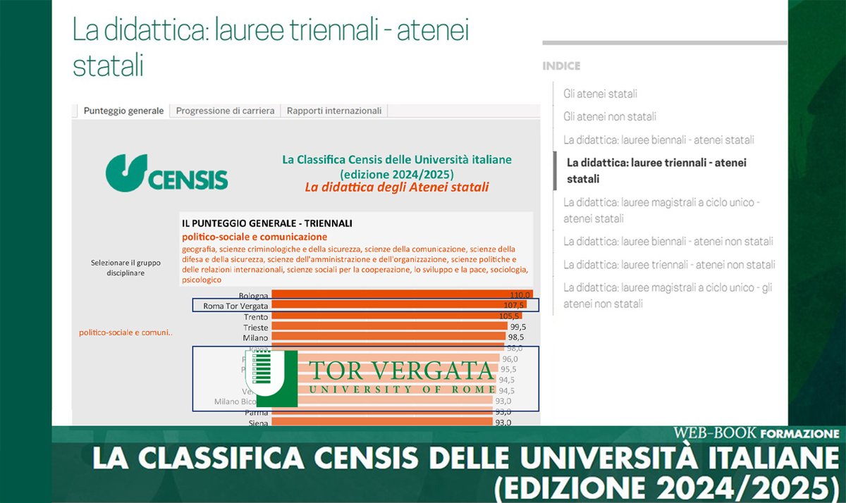 Global Governance BA (@ggovernanceba) on Twitter photo Tor Vergata University is now 2nd among public Universities delivering a Bachelor in the field of Political Sciences and Communication.
Thank you to all teachers, staff and students of <a href="/GGovernanceBA/">Global Governance BA</a>
<a href="/unitorvergata/">UniversitĂ di Roma Tor Vergata</a>
<a href="/GustavoPiga/">Gustavo Piga</a>
<a href="/Notizieincampus/">Uffstampa_RomaTorVergata</a> Tor Vergata University is now 2nd among public Universities delivering a Bachelor in the field of Political Sciences and Communication.
Thank you to all teachers, staff and students of <a href="/GGovernanceBA/">Global Governance BA</a>
<a href="/unitorvergata/">UniversitĂ di Roma Tor Vergata</a>
<a href="/GustavoPiga/">Gustavo Piga</a>
<a href="/Notizieincampus/">Uffstampa_RomaTorVergata</a>
