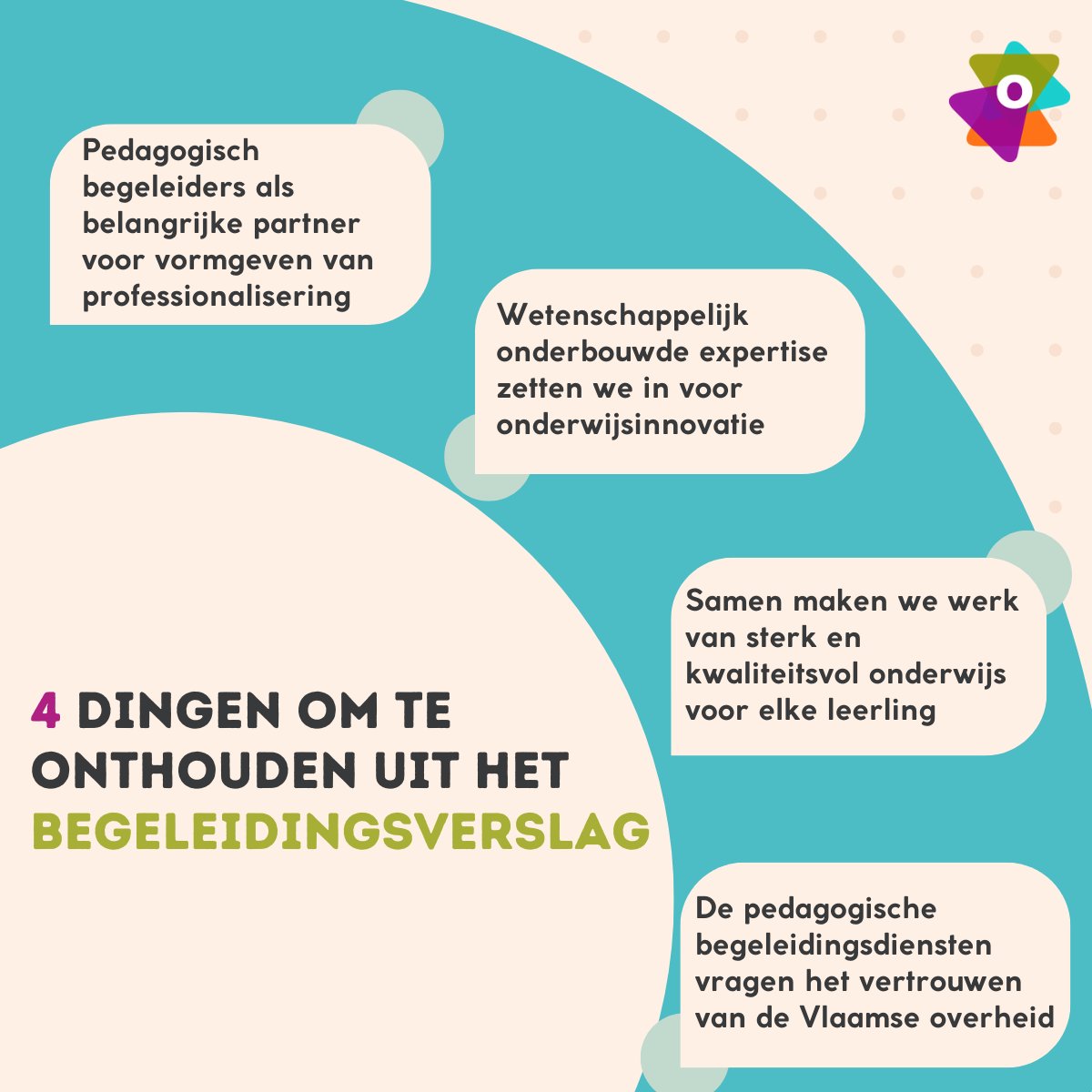 ✅Begeleidingsverslag ingediend! Onze pedagogisch begeleiders zijn essentiële partners voor de professionalisering van leerkrachten en onderwijsinnovatie. We vragen de Vlaamse overheid om vertrouwen. Samen bouwen we aan sterk onderwijs voor elke leerling: bit.ly/3ZnQaNz