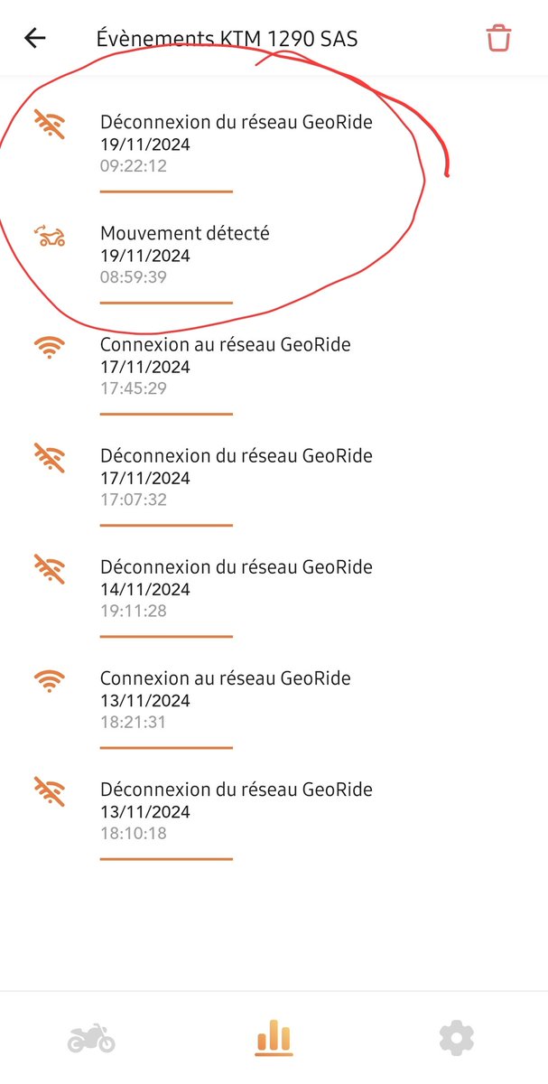 Je suis à deux doigts de quitter mon poste...
Déjà la première notif ne fait pas plaisir, mais là deuxième 20 minutes après...
