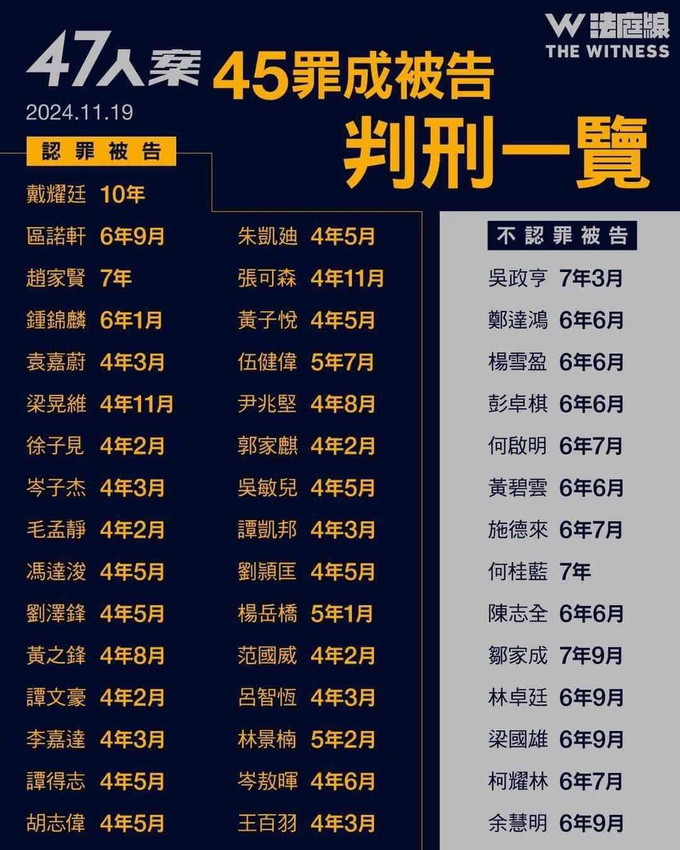 今日，呢度，everything is wrong 

圖：<a href="/thewitnesshk/">法庭線 The Witness</a>