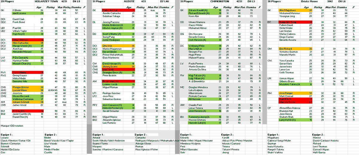 The new <a href="/Footium/">Footium</a> season starts today.
A long night of work to choose tactics, distribute players between teams, recruit.

The goal is to have 3 players per type of position (Starter/Back up/Training)

(It will be very very difficult for Horlazey in D4 to avoid relegation)