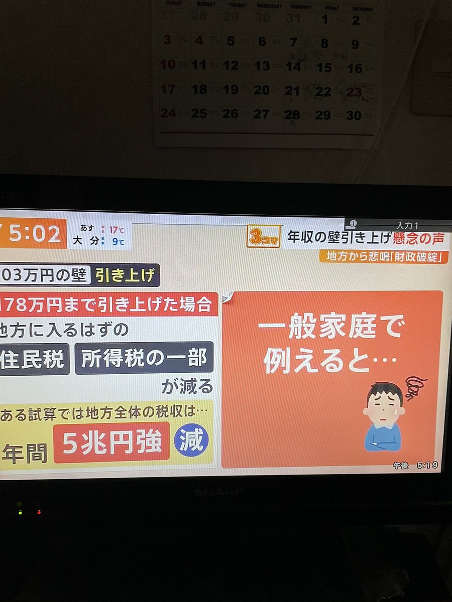nakaharasos's tweet photo. 「年収の壁問題、地方の税収が減る」

オールドメディアはなぜ、「税の減収」しか言わない？

玉木
「去年7兆円　11兆円の剰余金」
「税収増2.5兆円」

高橋洋一
「国民は収入増で国の税収増」

なぜこのことを言わない？

テレビ、新聞は
ウソ、デタラメ、偏向報道
国民の敵　日本の恥　#財務省解体 https://t.co/CM3ReroNHY