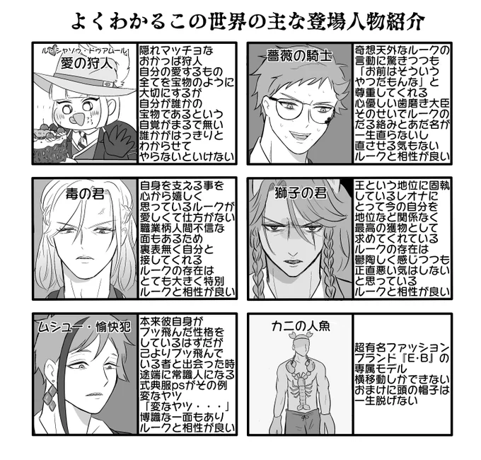 12月🏹チャン総愛され本の登場人物紹介
(🏹愛され捏造紹介)(捏造モブ) 
