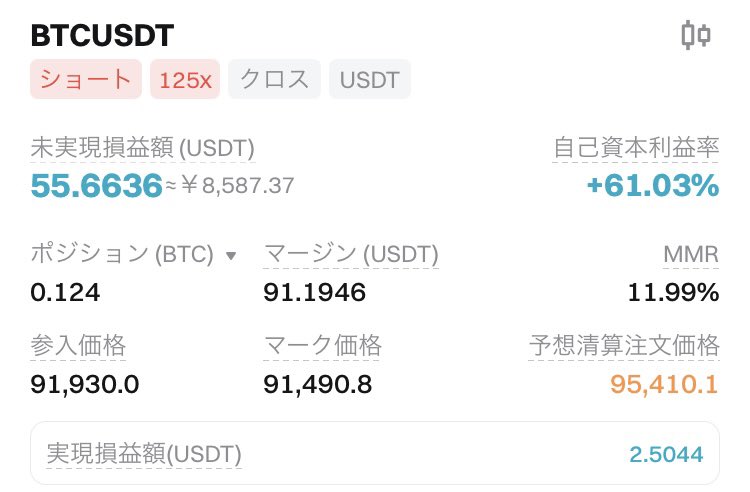 GetoshiRyu's tweet photo. #BTC
ギャグで4万ショート入ってみた
パチンコ感覚 https://t.co/yjPcynwbYQ