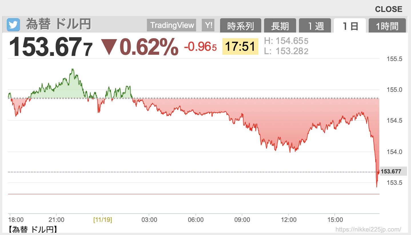 USDJPY