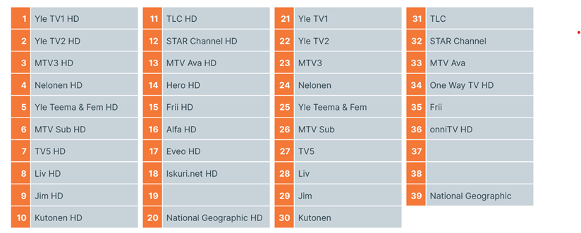 KatjaMLaine's tweet photo. Asutko antennitaloudessa? Tänään @Digita_fi laittaa kanavapaikat uuteen järjestykseen! Eikö #telkkari näy? Huoli pois, kaikki #tv-kanavat ovat tallessa, vain niiden järjestys on muuttunut. Tee kanavahaku tai jos se ei onnistu/auta, palauta laitteesi tehdasasetukset. #teräväpiirto https://t.co/UBWEzxYYKj