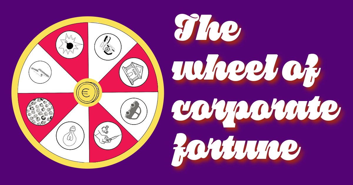 💰 How much has the <a href="/EIB/">European Investment Bank</a> funneled to big corporations in the last decade?

🎰 Spin the wheel of corporate fortune, place your bets &amp; discover the winners of public money from our research with <a href="/twitt_odg/">ODG</a>, <a href="/obs_multinat/">Observatoire des multinationales</a> &amp; <a href="/Gresea1/">Gresea</a> 👉 bit.ly/4fwastK
 
Full findings 🧵