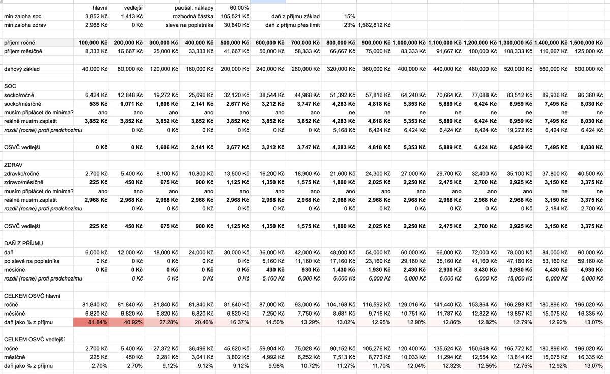 Tomáš Kafka tweet media