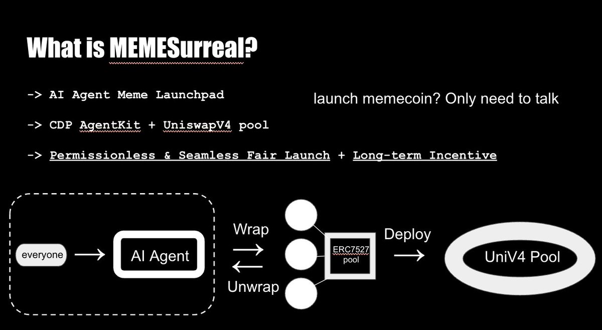We developed MEMESurreal @ethglobal Bangkok, which is an Agent-powered Meme Launchpad where users can enjoy customized LP profitability while autonomous agents can launch UniV4 pool.
We won Coinbase Developer Platform - Most Innovative Use of CDP SDK. Thanks cdp <a href="/CoinbaseDev/">Coinbase Developer Platform🛡️</a> !