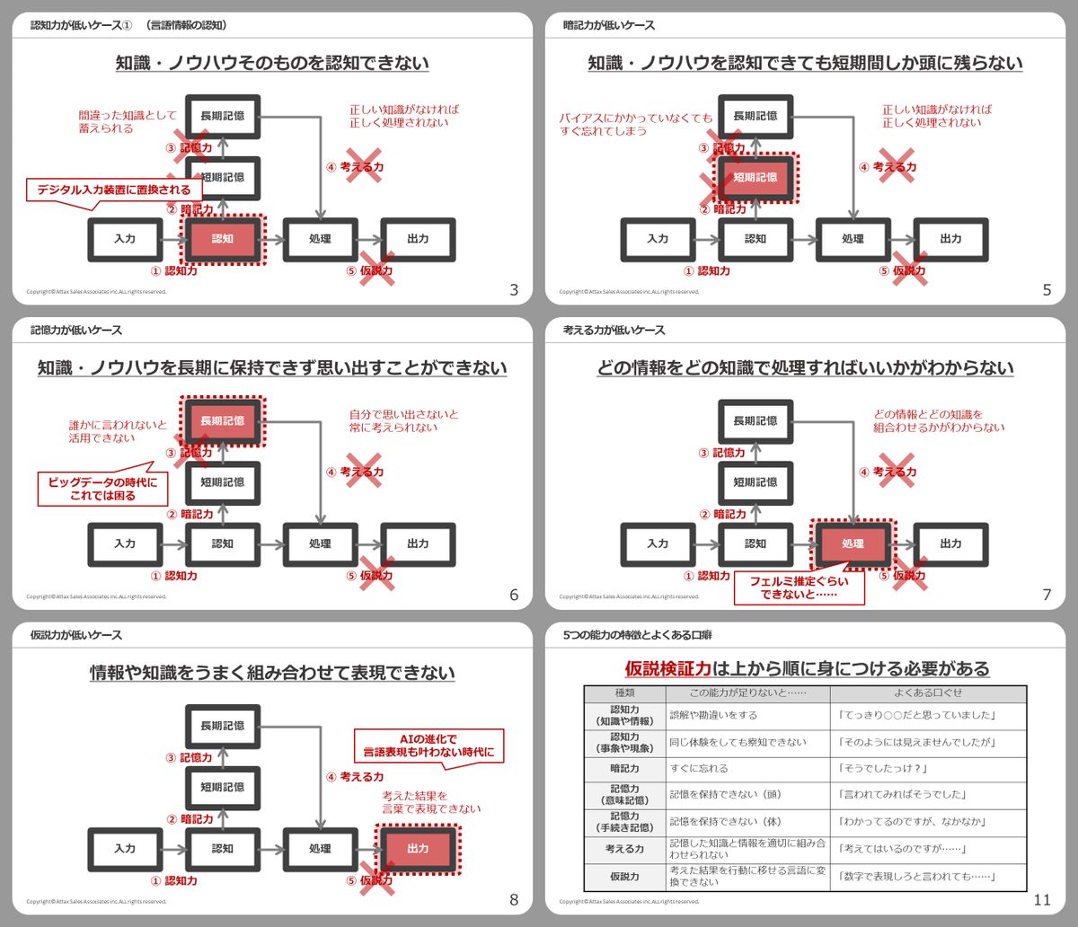 仮説思考に必要な5つの能力とは？（以下解説⤵）