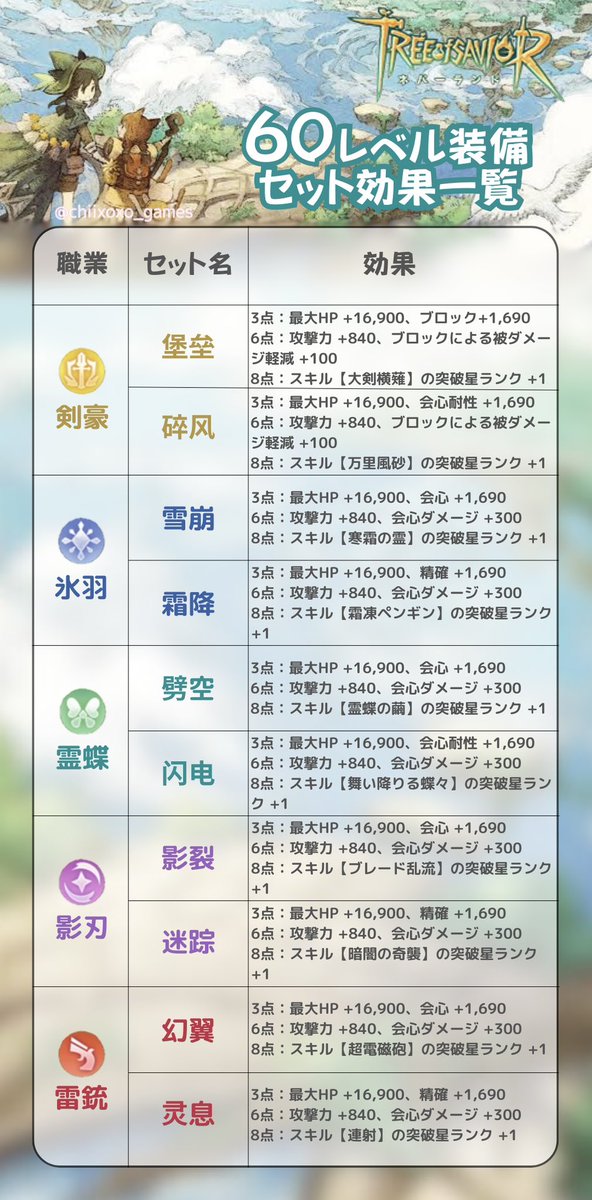 ツリネバのレベル60金装備について レベル60〜の金装備には、鑑定後50