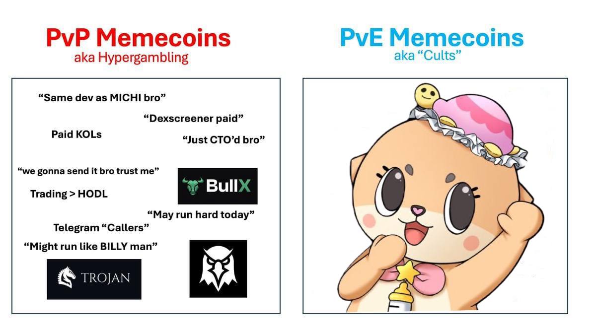 ctancoin's tweet photo. Had enough of PVP Memecoins? It's time to experience Chiitan ☆ Coin (aka PVE Memecoin)

- Famous IP
- Fun character
- Strong community
- More to come..

🌕Let's send $CTAN to the moon🌕
A3gMddXMAhmc3P9dLjHv2n6ywWWzpGZbRCH6y8sta8ug https://t.co/2aYHnKksLK