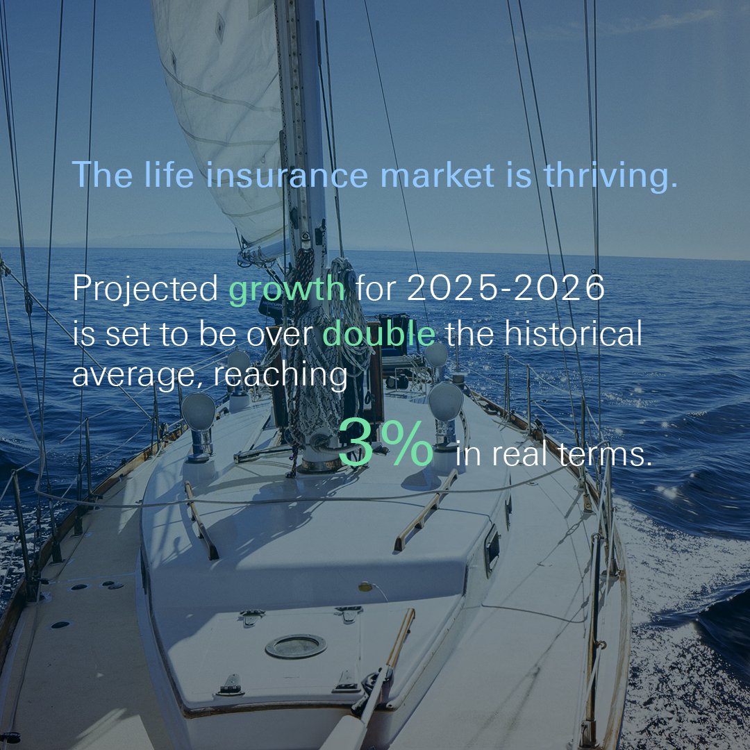SwissRe's tweet photo. 🌍 How are insurance markets faring in the global economy?

Our latest #EconomicOutlook shows strong insurance demand, with improved non-life profitability and a buoyant life sector.

But geopolitical and macro risks remain.  Discover more 👉 https://t.co/cn3e6rDujY https://t.co/S3XrRYCpPX