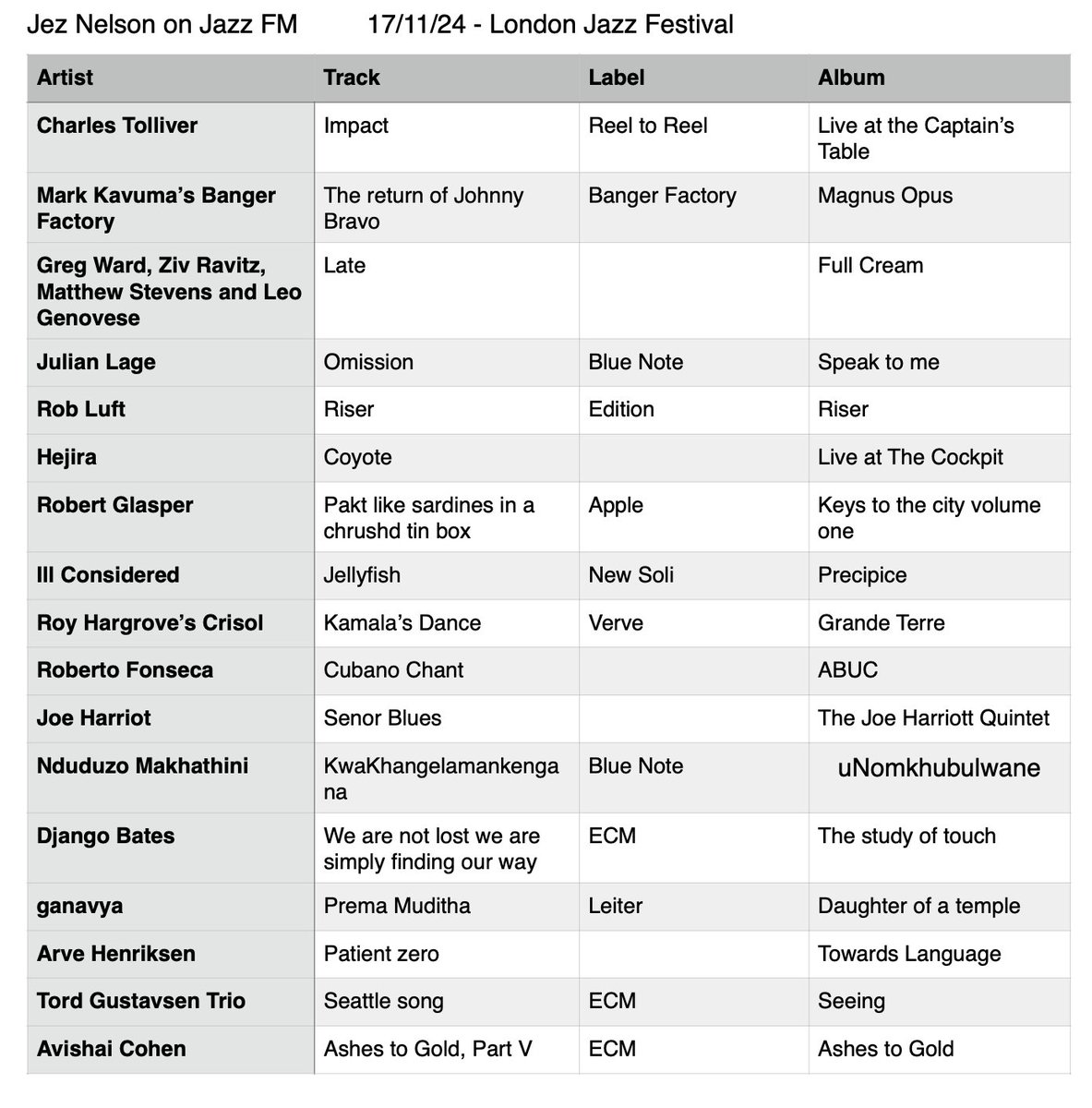 jeznelson's tweet photo. @jazzfm @LondonJazzFest Special playlist from Sunday night https://t.co/mI08Iokquz
