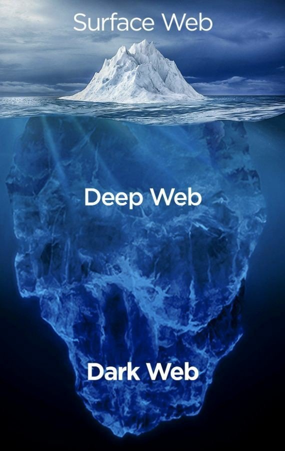 SofiaSici's tweet photo. Google no tiene acceso a estos sitios web.

10 sitios web oscuros que no sabías que existían.

[ 🔖 Guardar esto para más tarde ] https://t.co/8ZHDD7UP5I