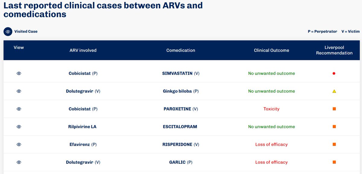 ClinicalDDIs's tweet photo. Stay updated with the latest clinical cases on Drug-Drug Interactions (DDIs) between ARVs and comedications using Clinical Cases DDIs tool! Don't miss out on valuable insights to optimize HIV treatment regimens. Check it out now: https://t.co/Yy0mrCaFZk
#HIVCare #DDIs https://t.co/ucxlcuYPw0