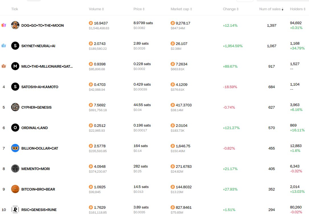 Thecoindesk tweet media