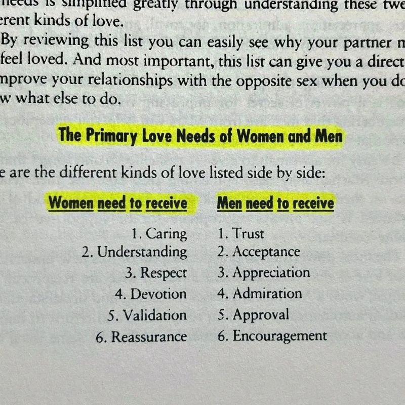 Book_therapy223's tweet photo. The Primary Love Needs of Women and Men.

Book Name: Men Are from Mars, Women Are from Venus: A Practical Guide for Improving Communication and Getting What You Want in Your Relationships. https://t.co/Vf9OWA84NV