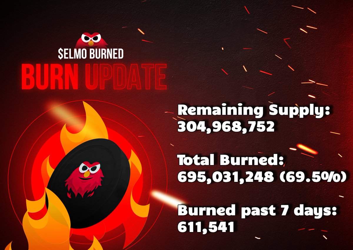 $ELMO Burn Update

The Burn Never stops, and in the past 7 days we have burned large amounts of $ELMO!

Remaining Supply:
304,968,752

Total Burned:
695,031,248

Burned past 7 days:
611,541

We are getting closer to burn over 70% of the supply!

Keep track of the burns on our