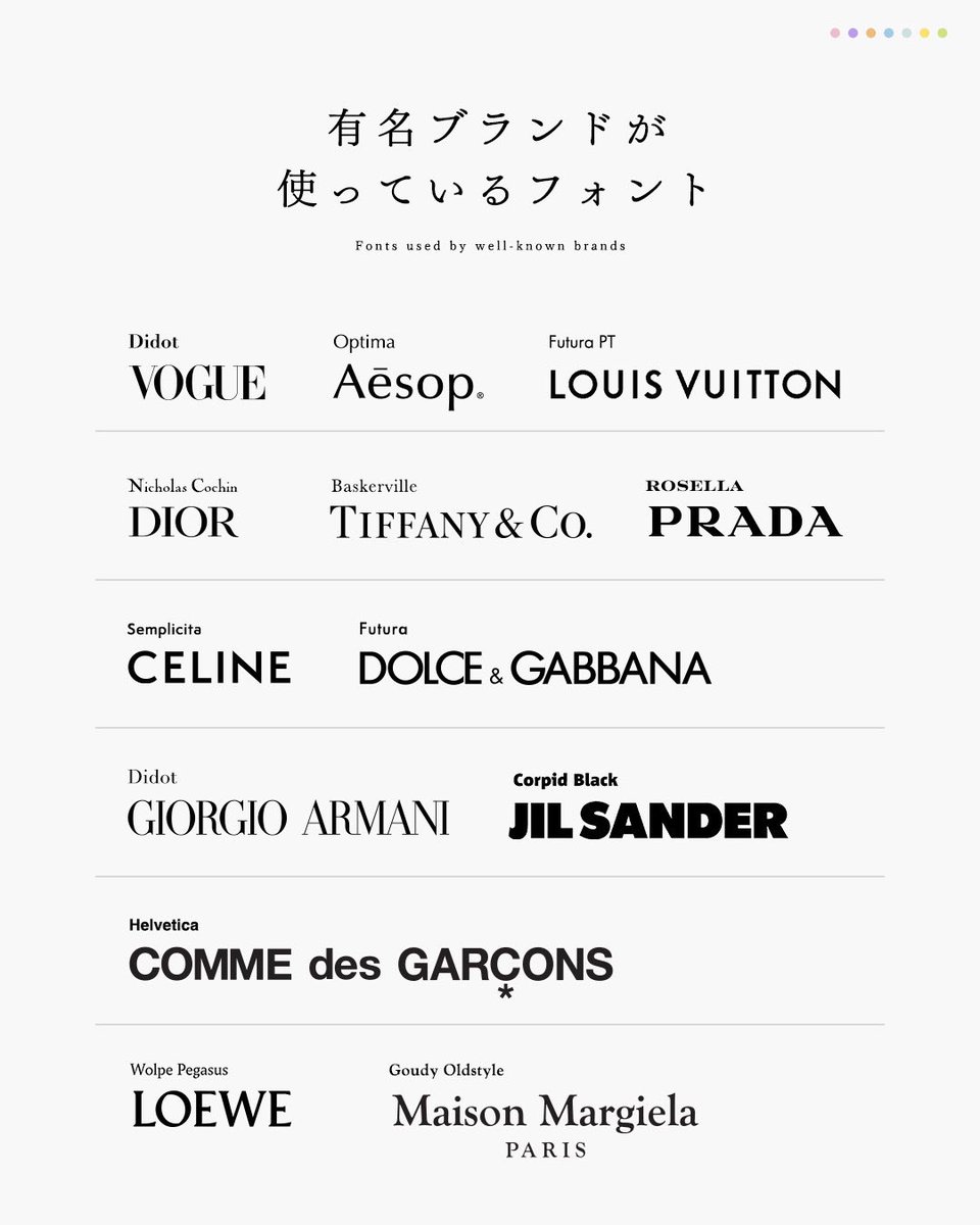 有名ブランドが使っているフォント