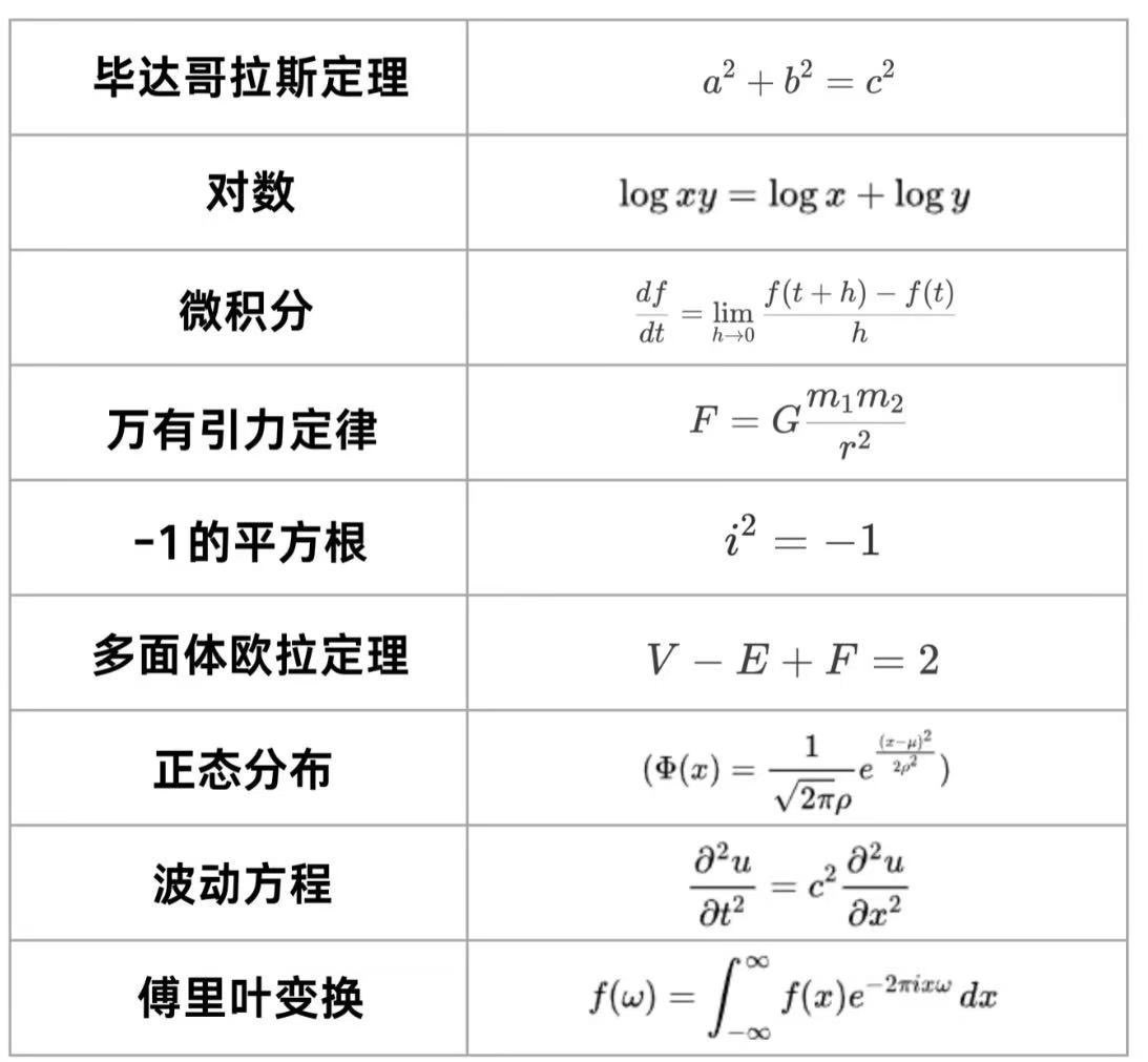 这个圈子整不会了……😂 我meme 动物园 植物园还没有研究明白，又来了数学 🤣
到底怎么搞 到底买什么🤔
#memecoin