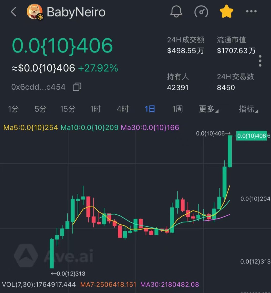 格局打开了，依然还是底部，刚刚开始！市值达到了1700w美金！

#BabyNeiro