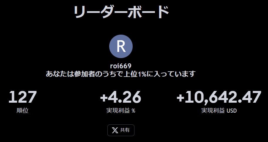 roi699's tweet photo. "The Leap" 大会順位は現在59,127人中、127位です。だいぶトレードサボっていたらわりと後退してました。残り10日です。
@Tradingview:  https://t.co/kRYn03ZrKZ https://t.co/VLHRZupcrj