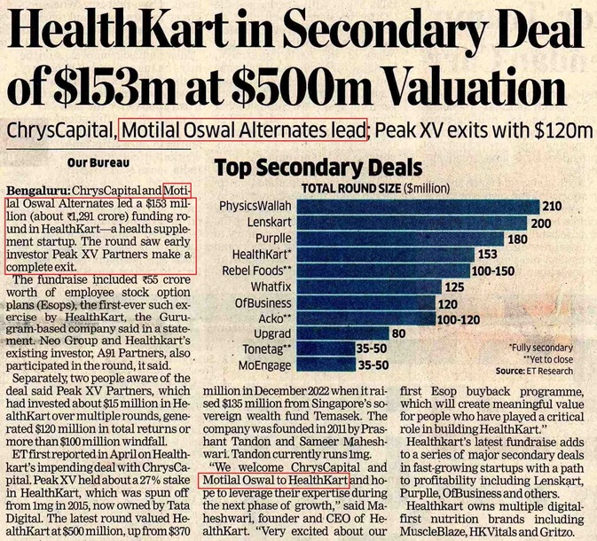 Motilal Oswal Financial Services Ltd (@motilaloswalltd) on Twitter photo Excited to partner with <a href="/Healthkart/">HealthKart</a> in their latest $153 million funding round, empowering the next phase of growth for this industry leader in sports nutrition and wellness.
<a href="/Raamdeo/">Raamdeo Agrawal</a> #VishalTulsiyan #RohitMantri #VijayDhanuka #PrakashBagla #VinitMehta #SwatiBharti Excited to partner with <a href="/Healthkart/">HealthKart</a> in their latest $153 million funding round, empowering the next phase of growth for this industry leader in sports nutrition and wellness.
<a href="/Raamdeo/">Raamdeo Agrawal</a> #VishalTulsiyan #RohitMantri #VijayDhanuka #PrakashBagla #VinitMehta #SwatiBharti